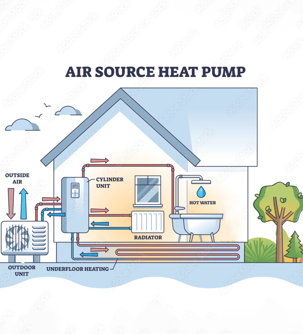 Why Apply for a Heat Pump Grant copy